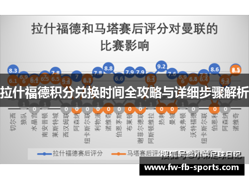 拉什福德积分兑换时间全攻略与详细步骤解析 拉什福德积分兑换时间全攻略与详细步骤解析