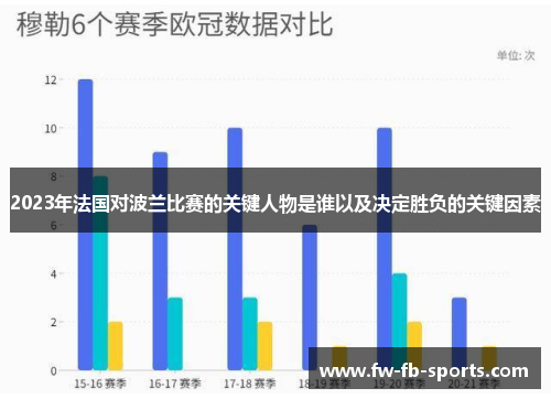 2023年法国对波兰比赛的关键人物是谁以及决定胜负的关键因素