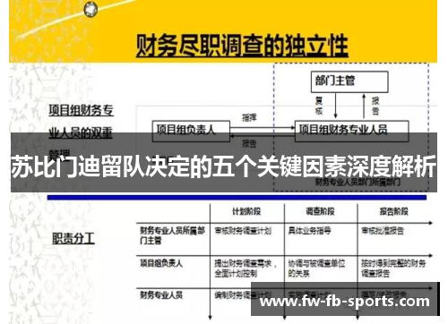 苏比门迪留队决定的五个关键因素深度解析