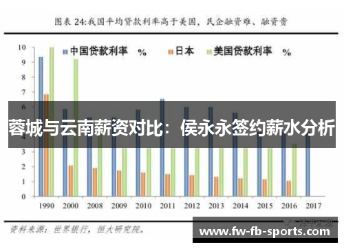 蓉城与云南薪资对比:侯永永签约薪水分析 蓉城与云南薪资对比:侯永永签约薪水分析