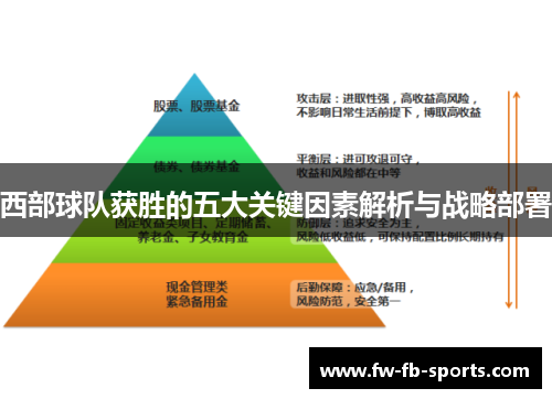 西部球队获胜的五大关键因素解析与战略部署