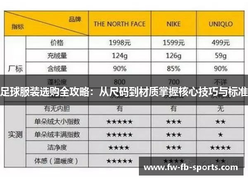 足球服装选购全攻略：从尺码到材质掌握核心技巧与标准