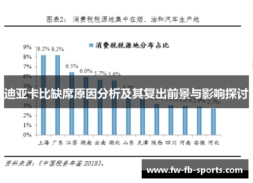 迪亚卡比缺席原因分析及其复出前景与影响探讨 迪亚卡比缺席原因分析及其复出前景与影响探讨