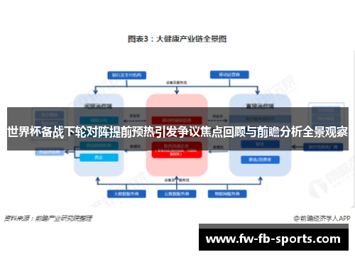 世界杯备战下轮对阵提前预热引发争议焦点回顾与前瞻分析全景观察 世界杯备战下轮对阵提前预热引发争议焦点回顾与前瞻分析全景观察