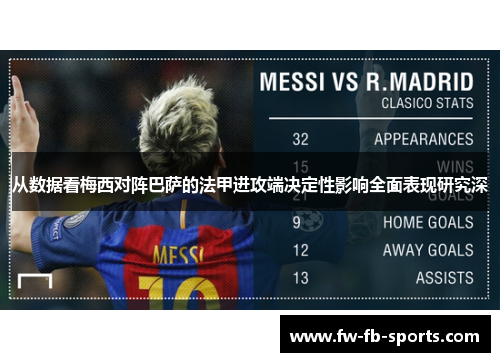 从数据看梅西对阵巴萨的法甲进攻端决定性影响全面表现研究深 从数据看梅西对阵巴萨的法甲进攻端决定性影响全面表现研究深