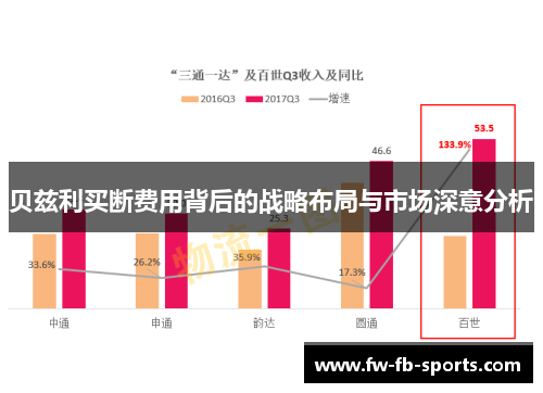 贝兹利买断费用背后的战略布局与市场深意分析