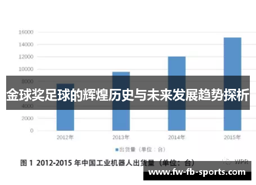 金球奖足球的辉煌历史与未来发展趋势探析
