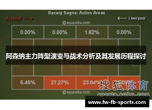 阿森纳主力阵型演变与战术分析及其发展历程探讨
