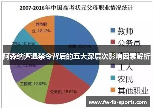 阿森纳遭遇禁令背后的五大深层次影响因素解析 阿森纳遭遇禁令背后的五大深层次影响因素解析