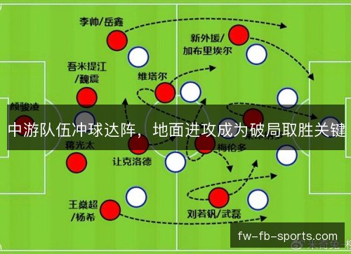 中游队伍冲球达阵，地面进攻成为破局取胜关键